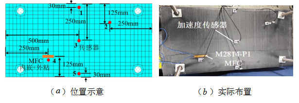 填充夹层板壳结构MFC和传感器位置