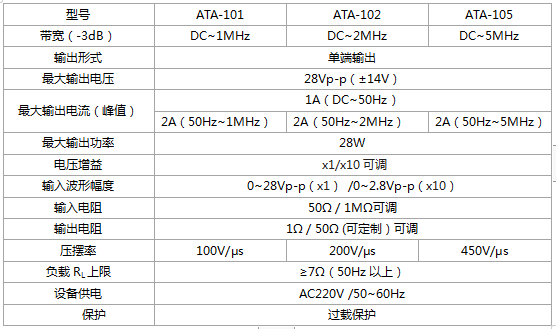 Aigtek功率放大器：为高校基础实验室建设添砖加瓦