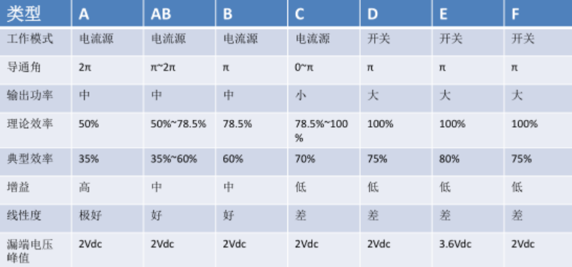 功率放大器使用常见问题分享（二）